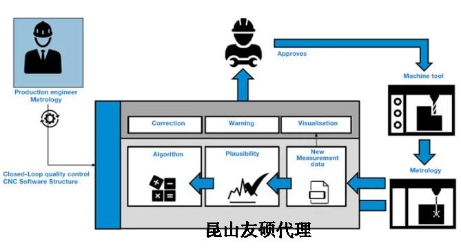 陵水蔡司陵水三坐标测量机